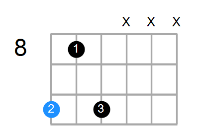 Dm7 Chord
